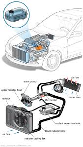 See U2285 repair manual